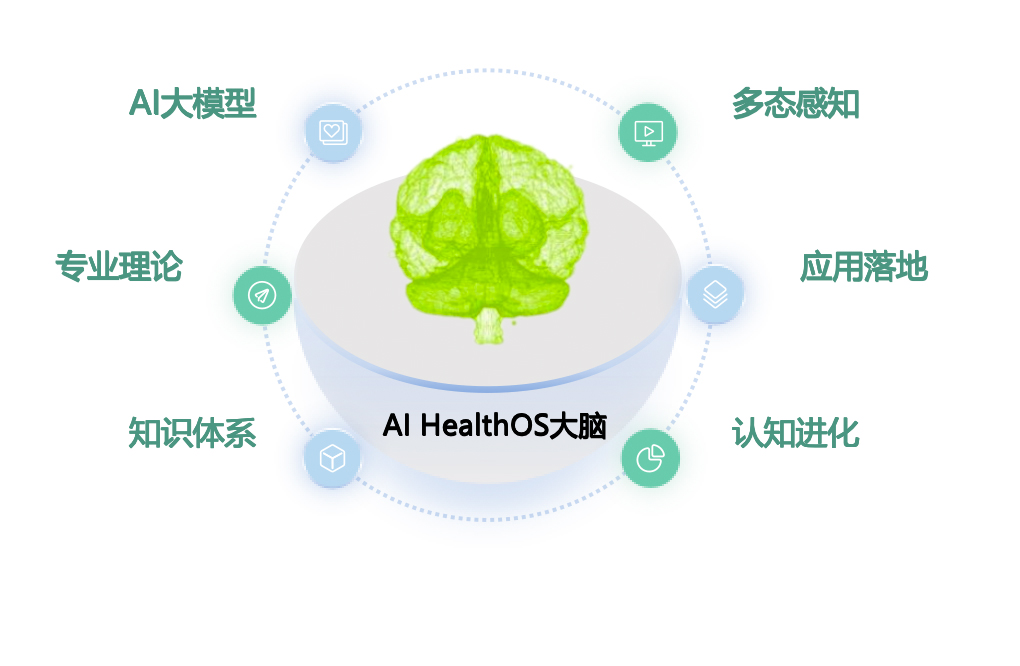 AI HealthOS 大腦數(shù)據(jù)平臺(tái)
